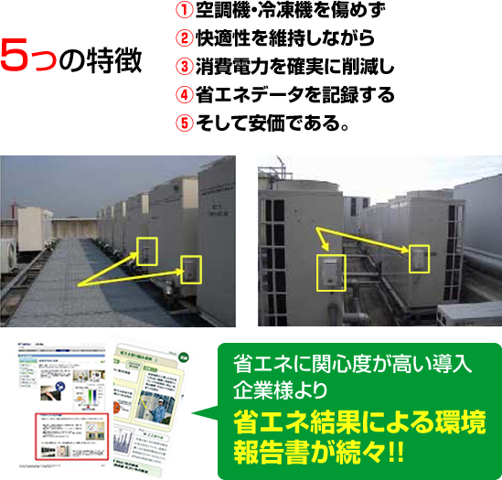 5つの特徴 1.空調機・冷凍機を傷めず 2.快適性を維持しながら 3.消費電力を確実に削減し 4.省エネデータを記録する 5.そして安価である。 省エネに関心度が高い導入企業様より省エネ取り組み事例でも紹介