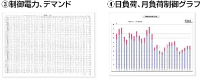 制御電力、デマンド,日負荷、月負荷制御グラフ