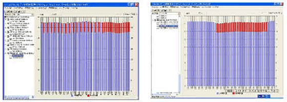 消費電力,稼働時間、制御時間、停止時間